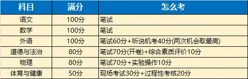 北京中招政策出炉，中考生有哪些升学路径可选？