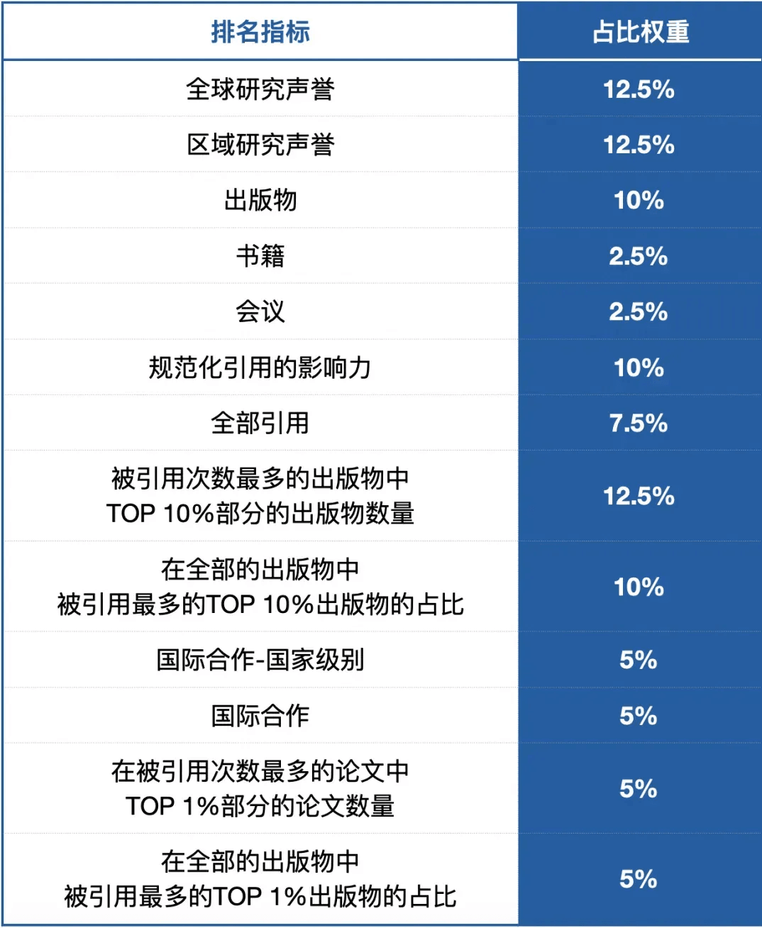 重磅!2025U.S.News美国大学排名发布!