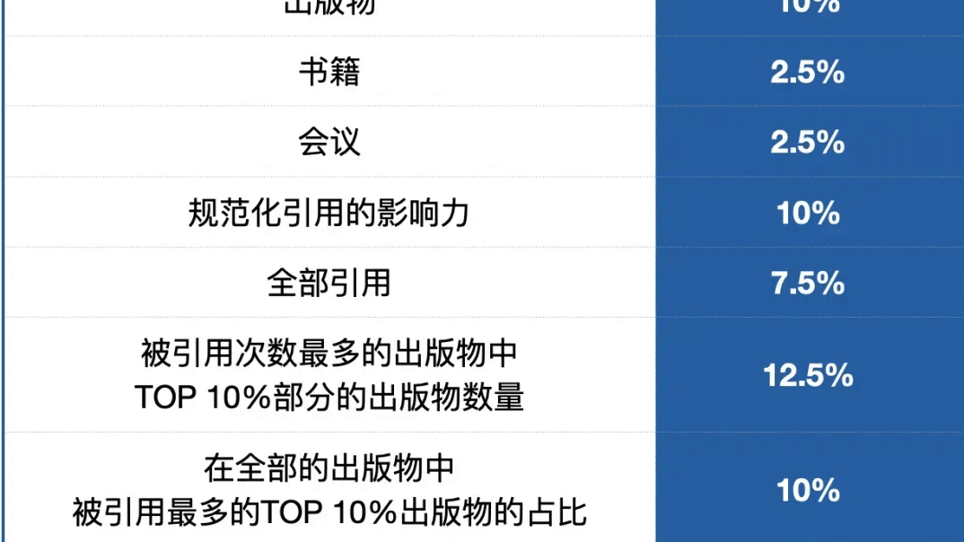 重磅！2025U.S.News美国大学排名发布！