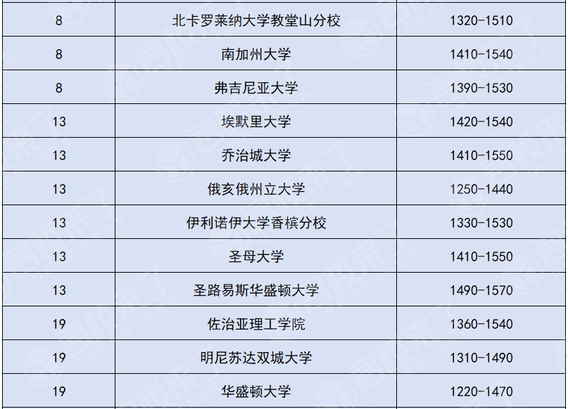 众所周知,SAT标化考试在经过改革之后的满分为1600分(图 2)