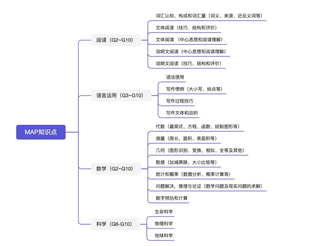 ● 地球科学