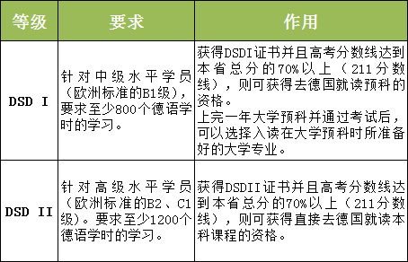 北京开设德语课程的学校