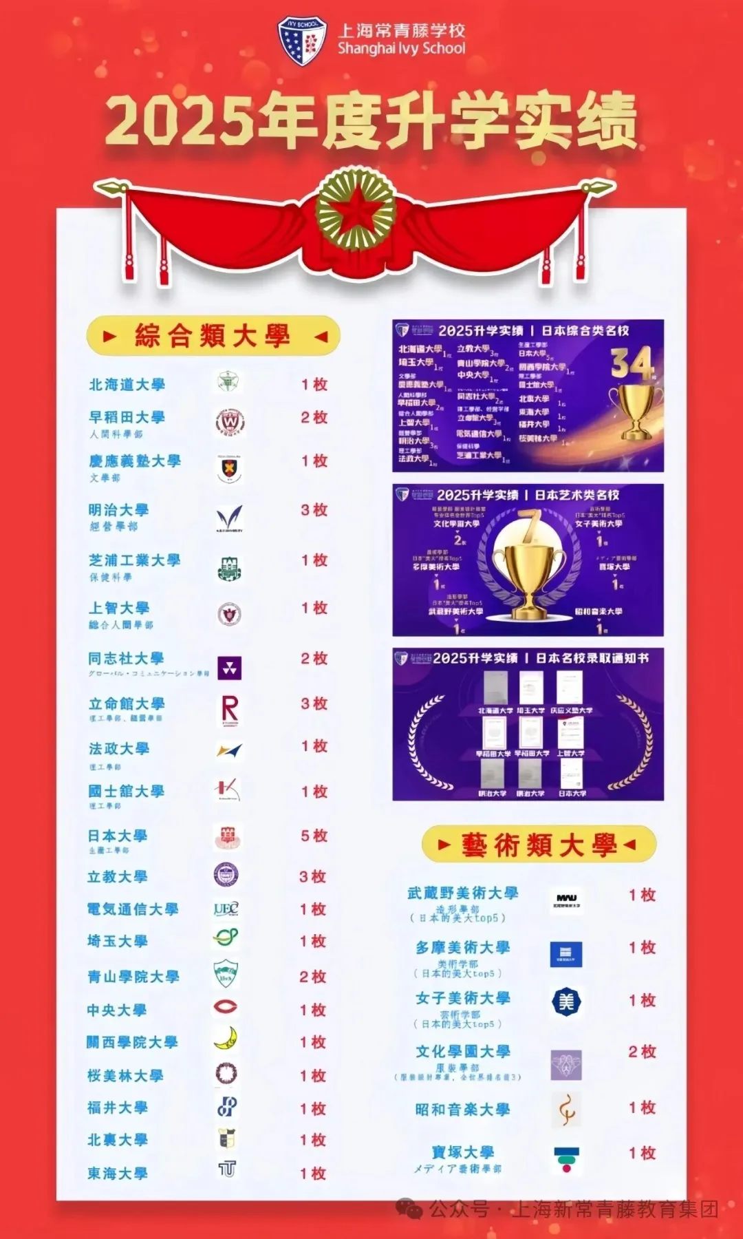 常青藤樱花EJU课程录取喜报