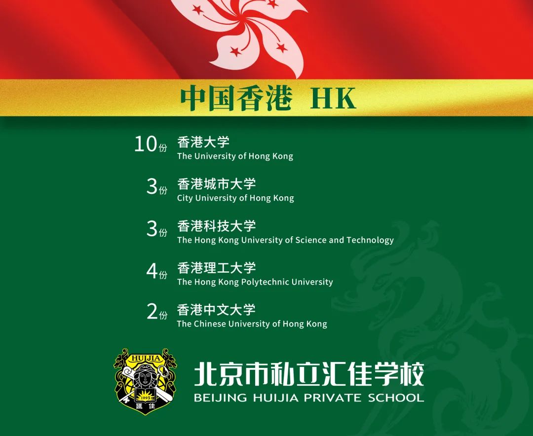 香港： 录取22枚offer，香港大学独占10席