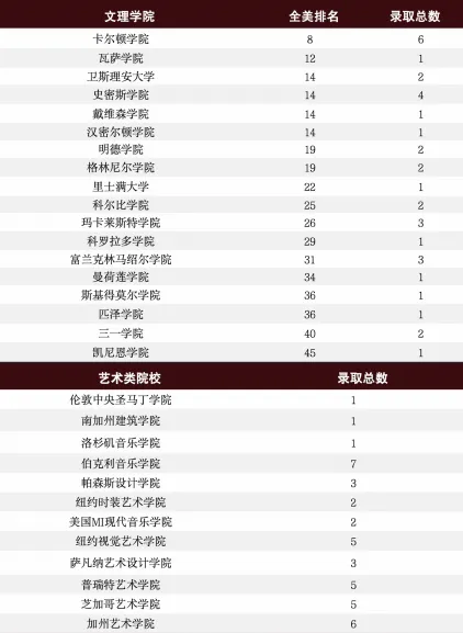 上海市闵行区江川东路980号文绮中学(图 2)