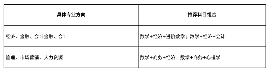 🌟热门专业细分与对应选课:(图 2)