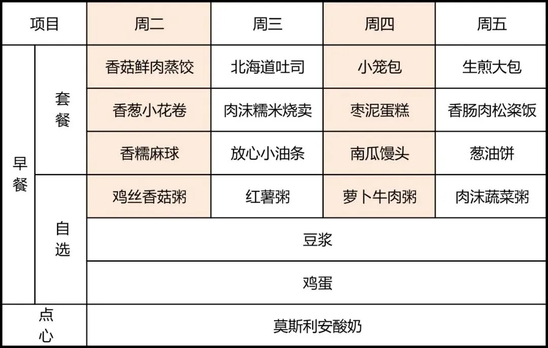 (上海浦东新区民办东鼎外国语学校餐厅) 一周菜单