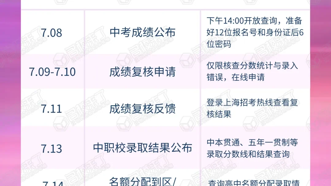 7月8日上海中考放榜！查分攻略 & 滑档应急方案，家长必看指南！