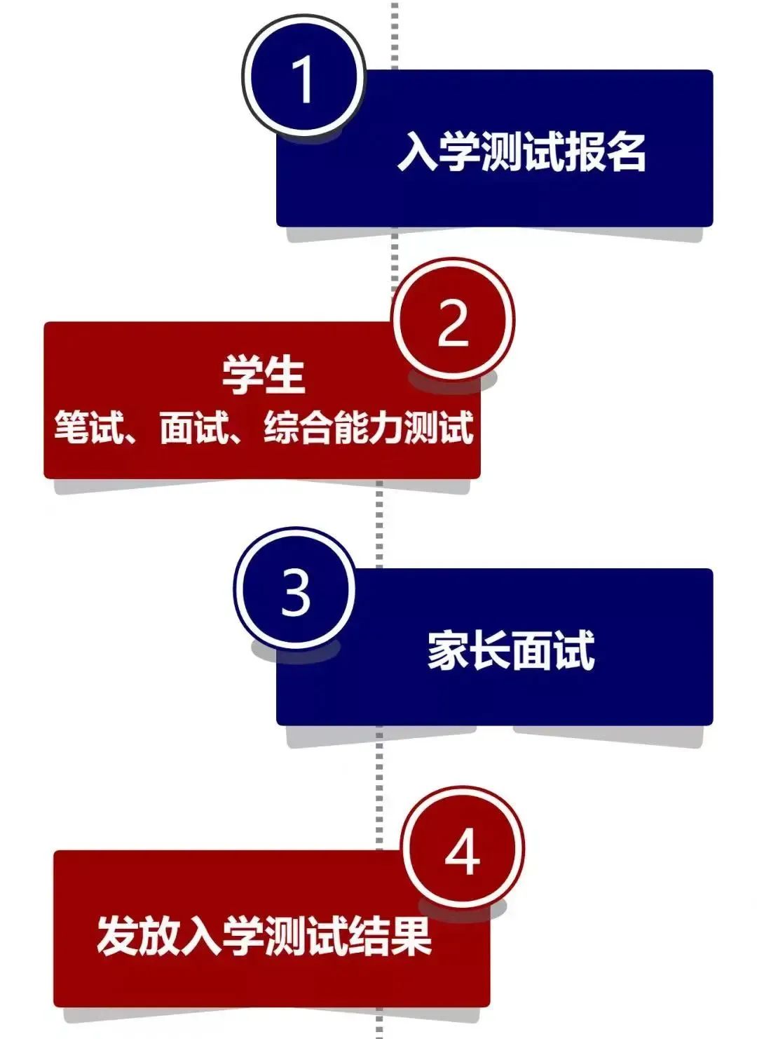 入学测试报名费200元
