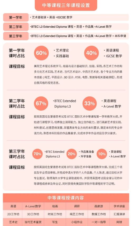项目设立班导师和辅导员,对学生进行学习