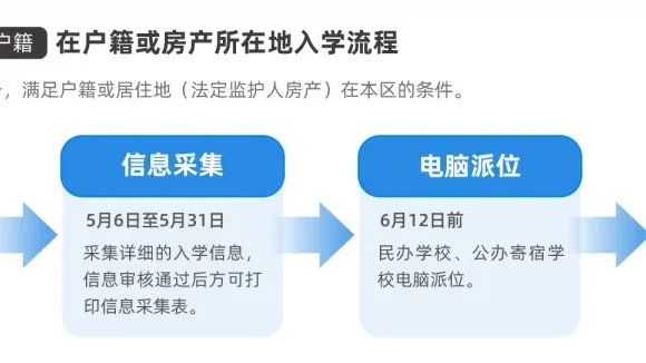 必收藏!北京国际学校幼升小避坑全攻略,附 2025报名流程!