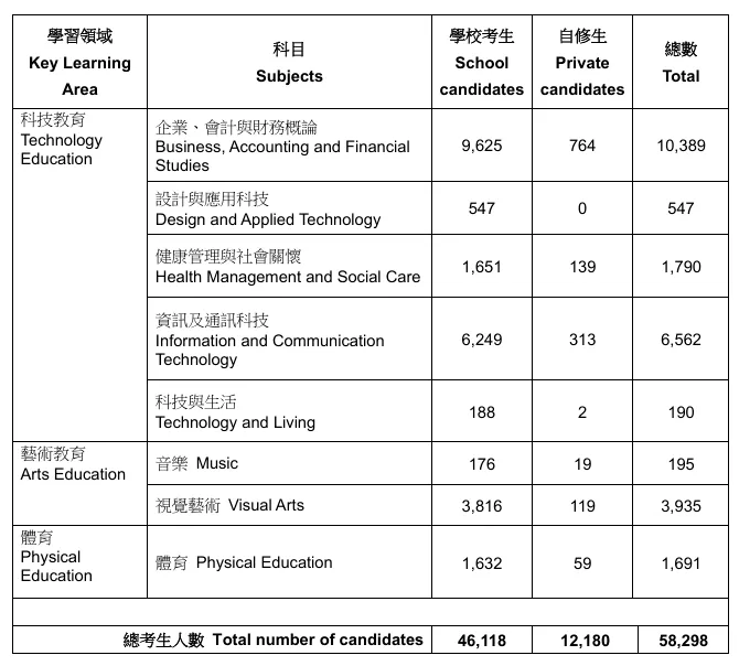 数学延伸部分中，M1报名人数3,975人
