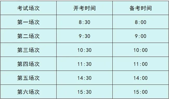 听后选择、听后回答、听后转述、短文朗读