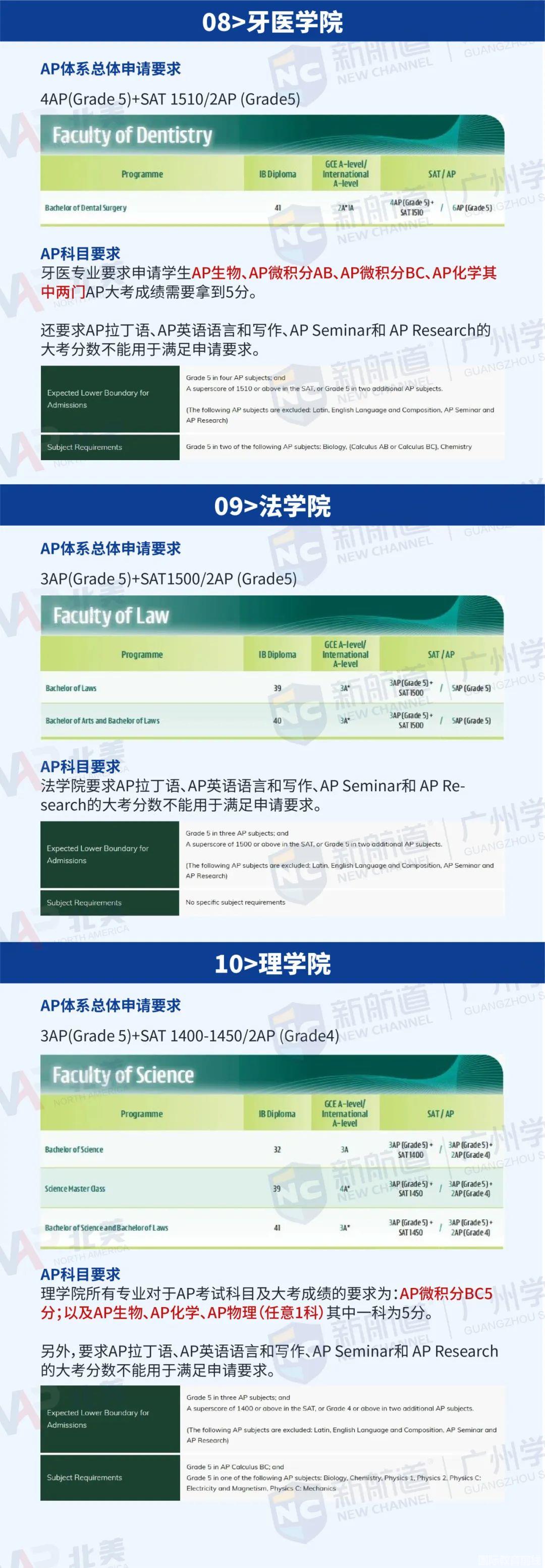 小北还给同学们整理出香港大学12个学院每个专业的申请要求!(图 4)