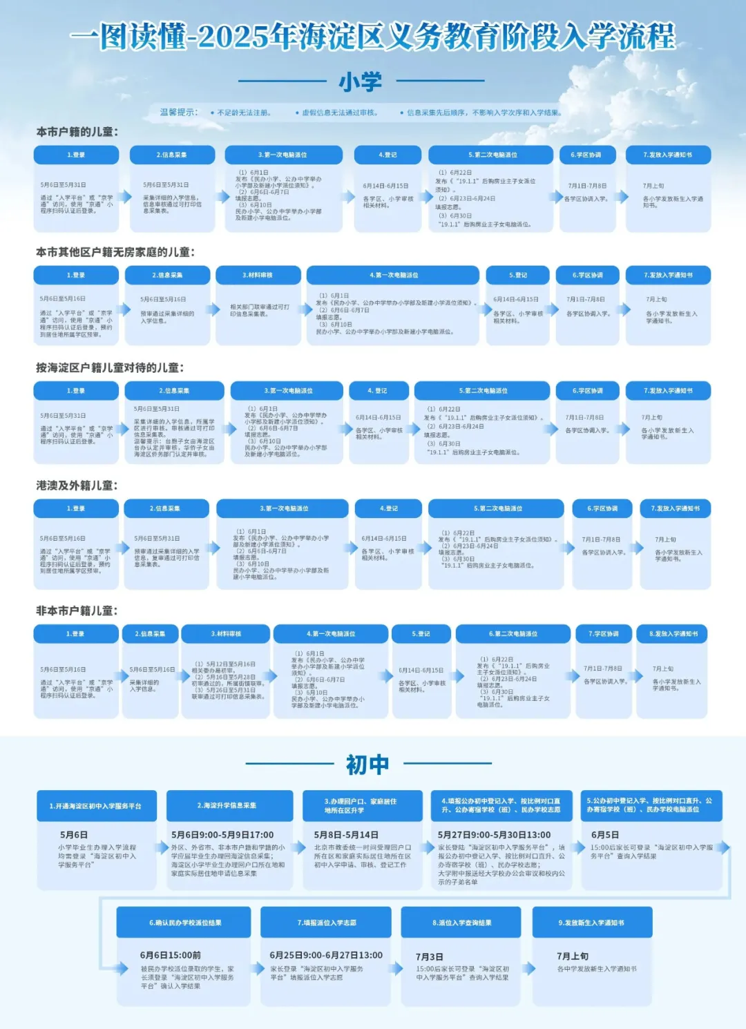 为缓解学位紧张问题,该区调动各方力量,加快推进学校新改扩建工程