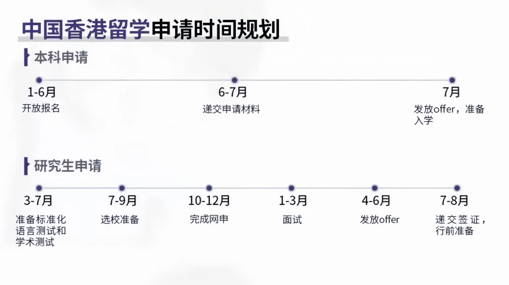 由于香港大学的教学语言主要是英语