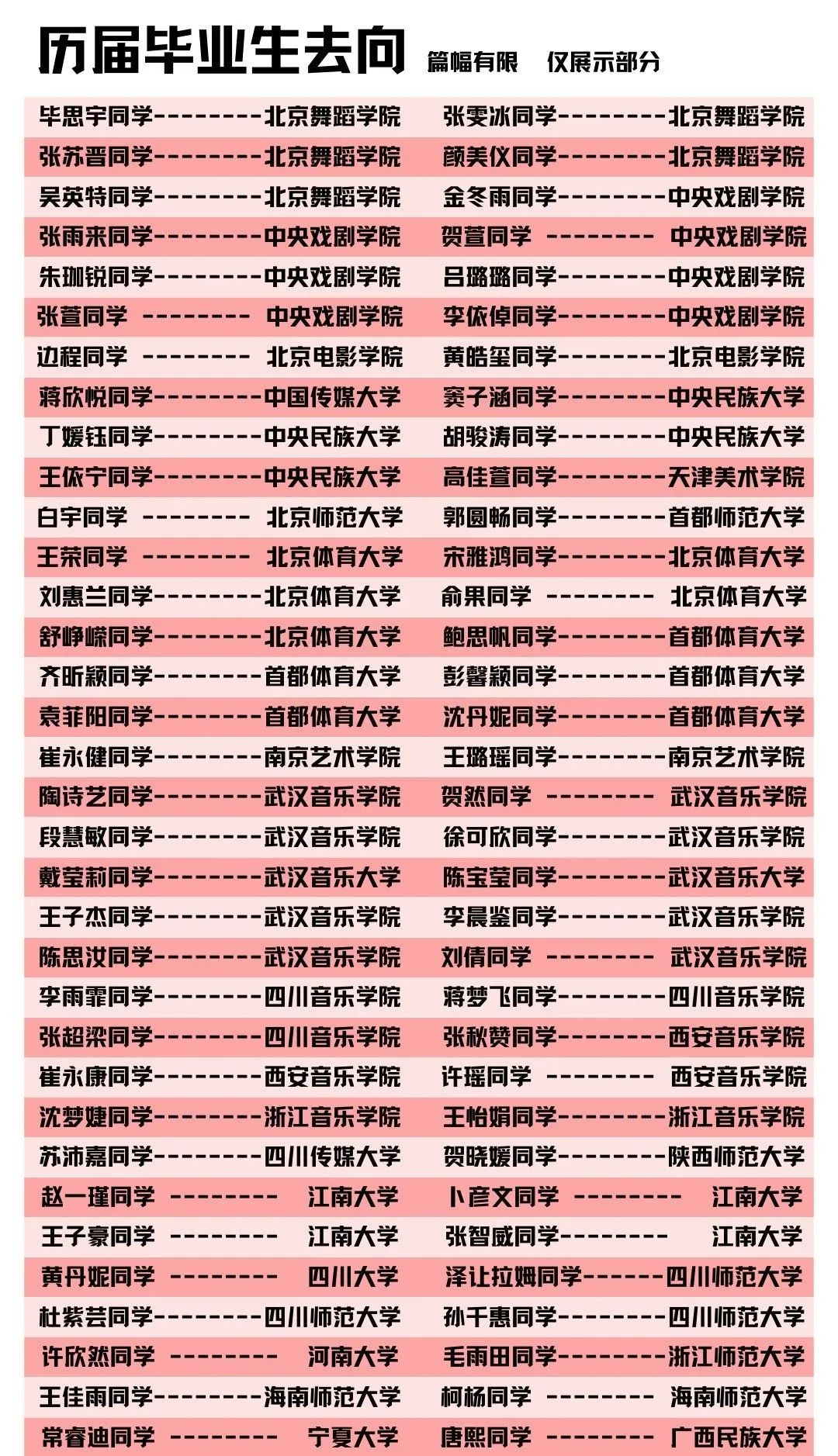 6.升学成绩