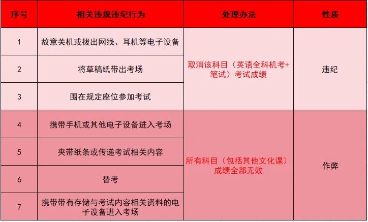 提醒各位考生不要抱有侥幸心理,根据《刑法》、《教育法》