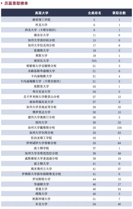 上海市闵行区江川东路980号文绮中学(图 3)