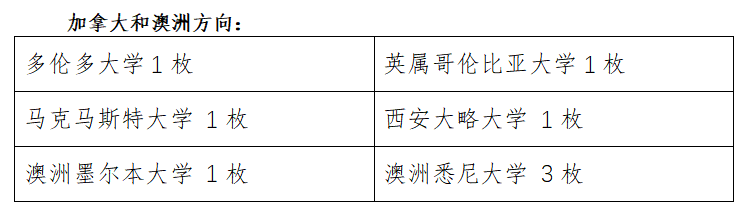 恭喜国际部收到大学录取通知的莘萃学子(图 3)