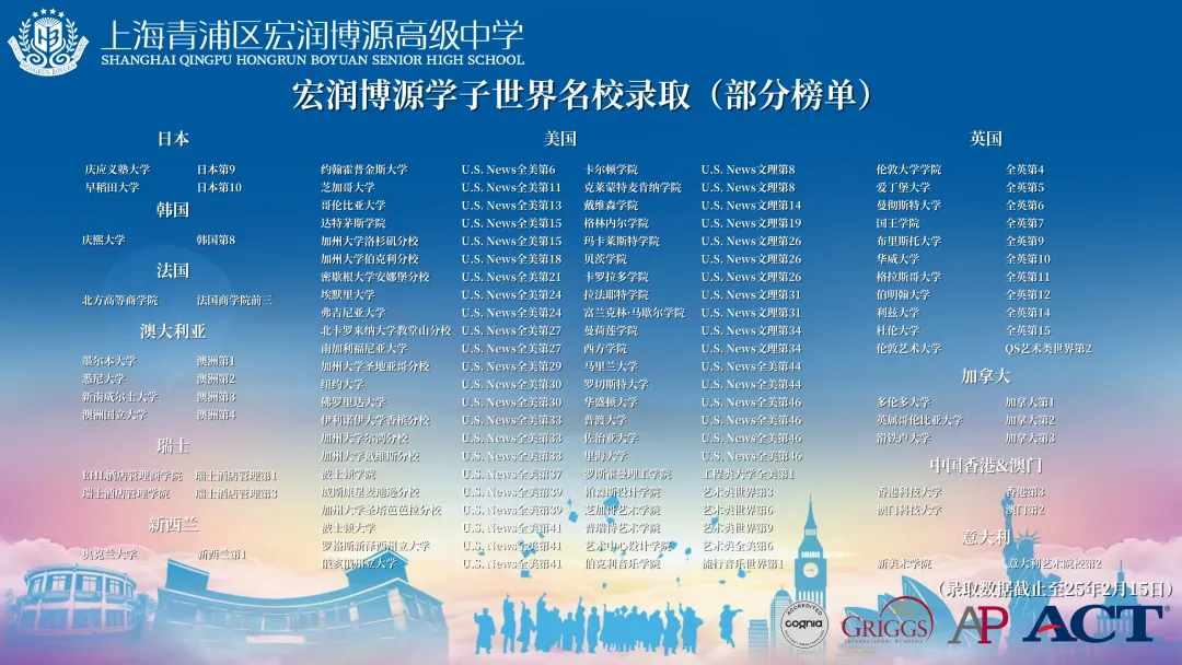 在今年申请异常激烈的情况下,宏润学子选择勇攀高峰,不畏艰难。