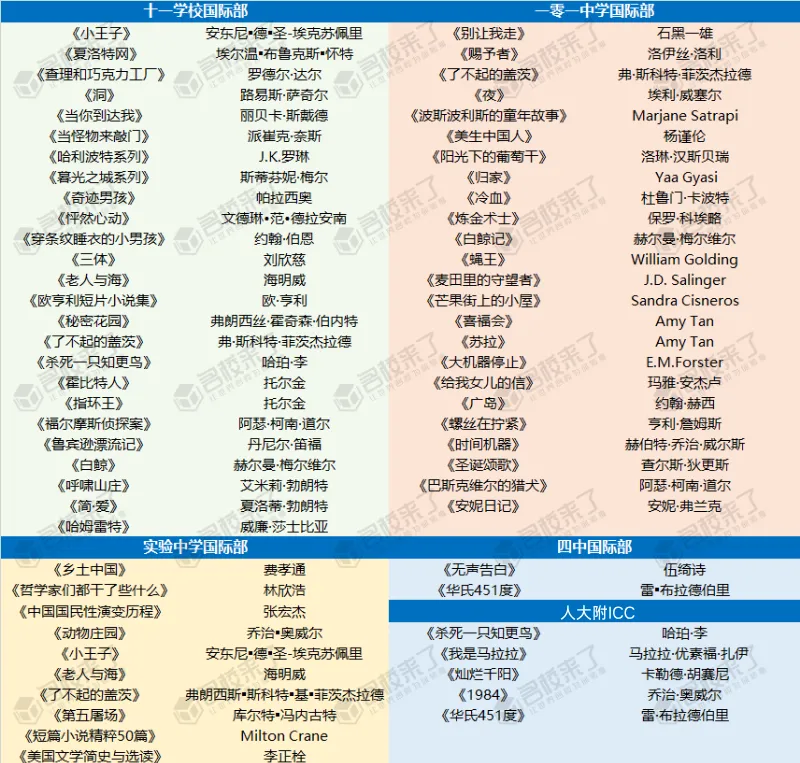 一梯队公立国际部书单