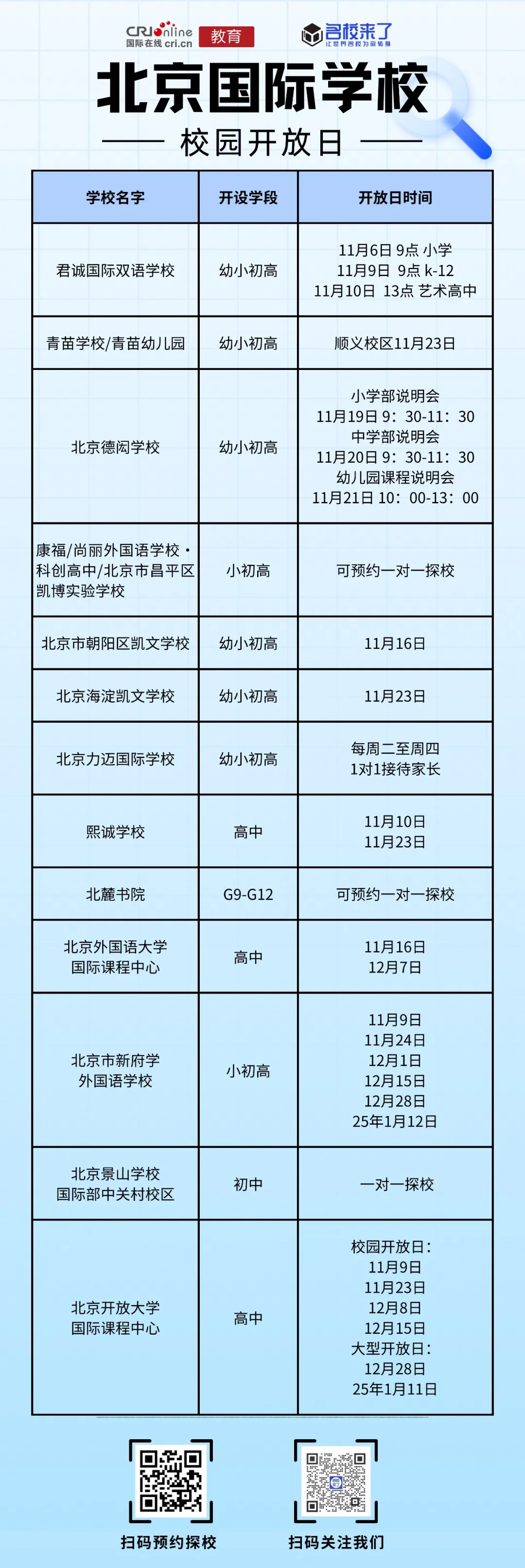 当前,北京各大国际学校已纷纷启动春季招生程序