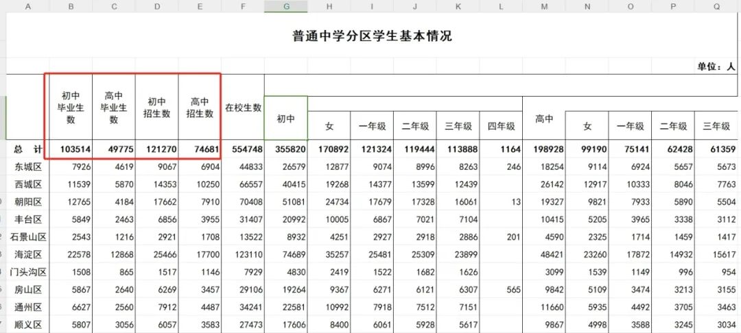 招生在即，中考640+也不能稳进北京公立国际部？最新择校指南来了！