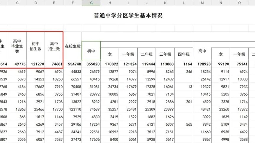 招生在即，中考640+也不能稳进北京公立国际部？最新择校指南来了！