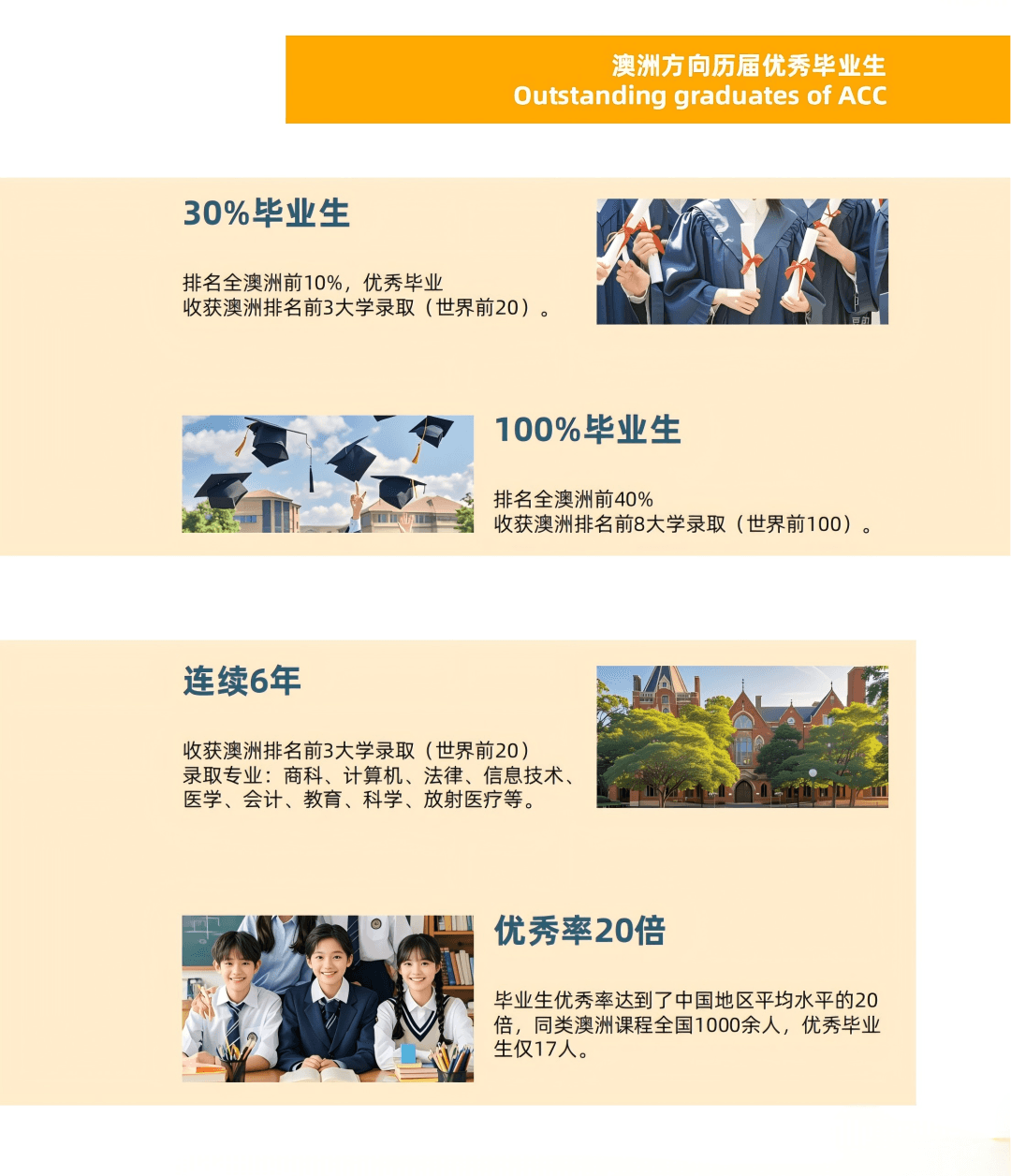 6.升学成果(图 2)