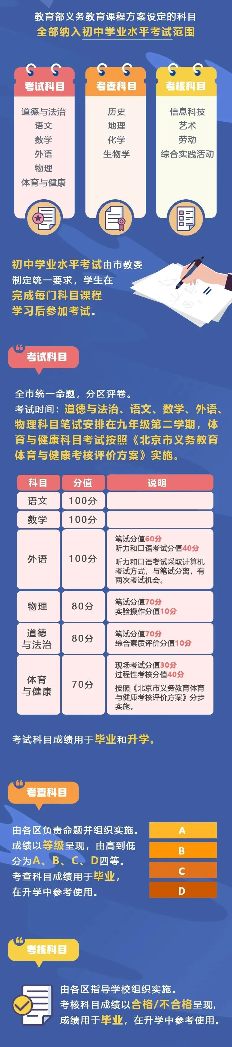 体育与健康科目的分值将逐步过渡,2025年和2026年满分为50