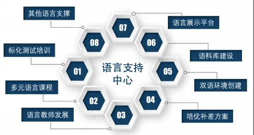 【语言支持中心】