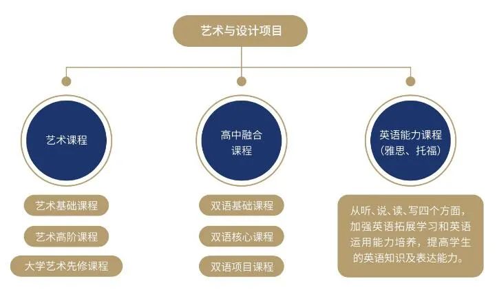 上海安生学校与美国最大的艺术与设计学院萨凡纳艺术与设计学院合作
