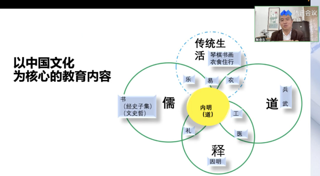 所以明悦在校本课程设计之初,就决定用中国文化构建孩子最底层的根基