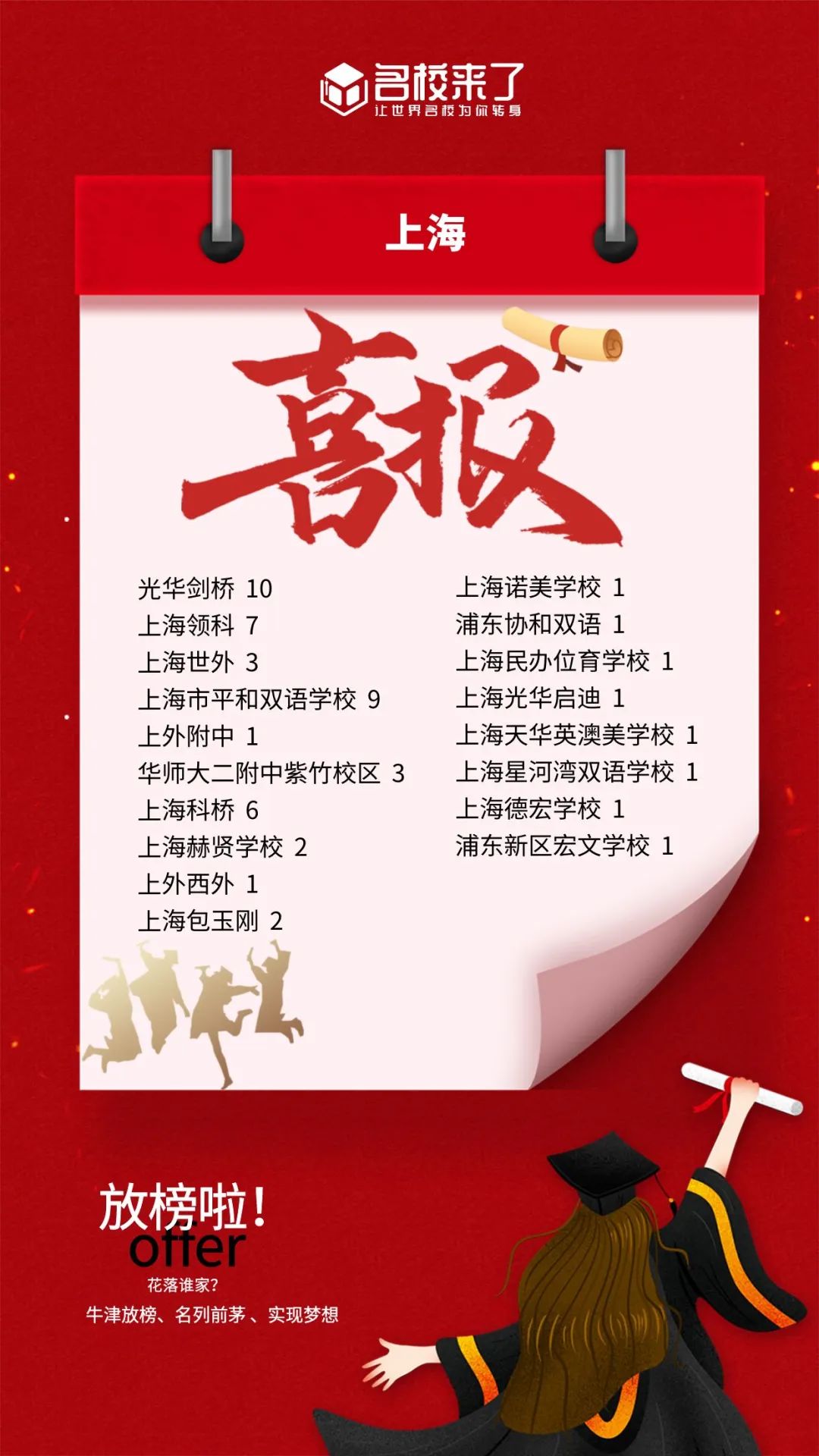 目前收获52枚