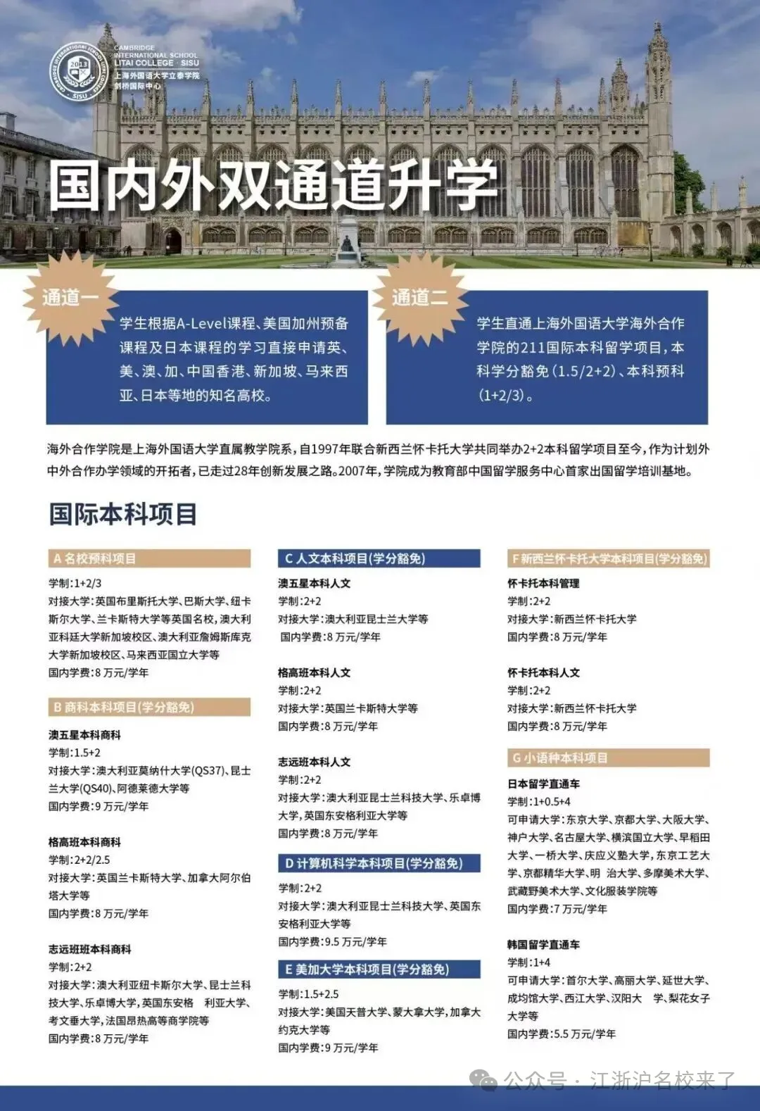 2025年升学榜单