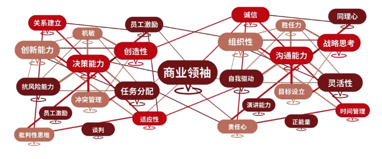 推动经济相互依存时代的全球协作