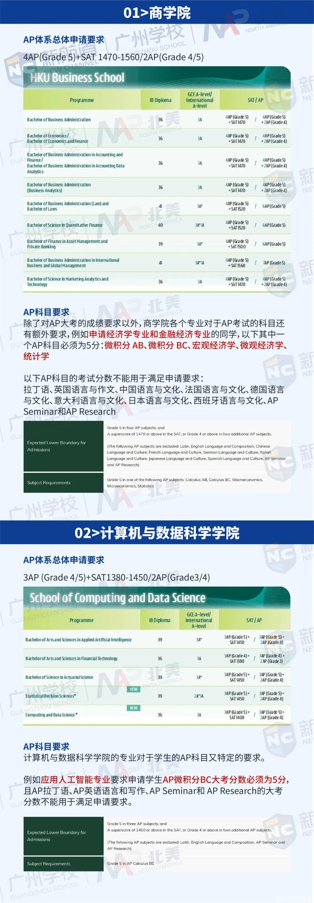 小北还给同学们整理出香港大学12个学院每个专业的申请要求!