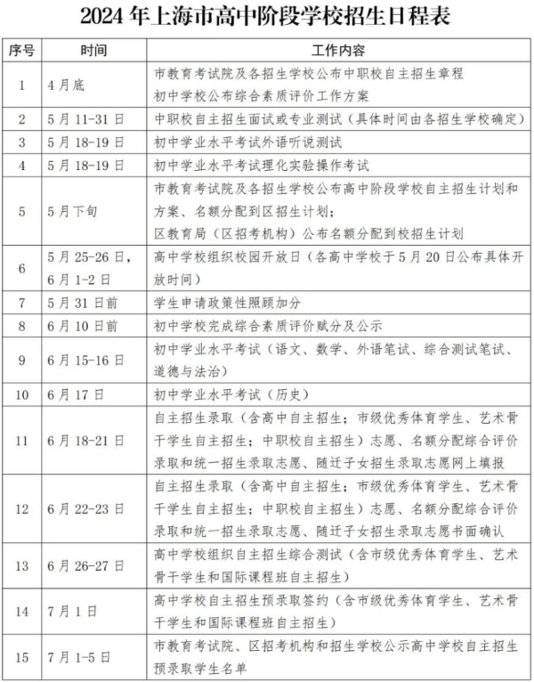 体育30分,分为日常考核15分+统一测试15分