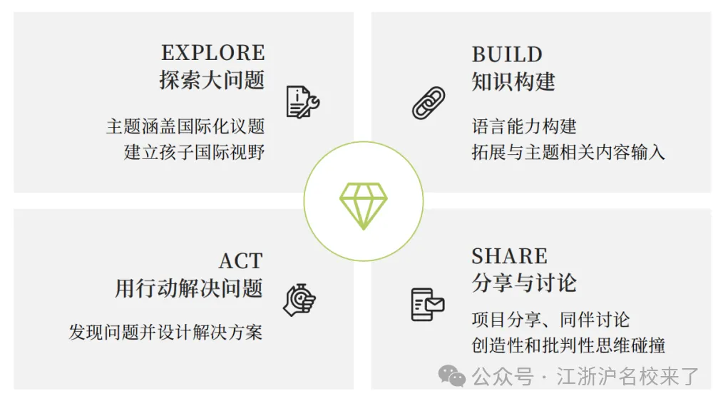 导师在这一过程中起指导引领作用,同时注重孩子的兴趣培养与基础知识
