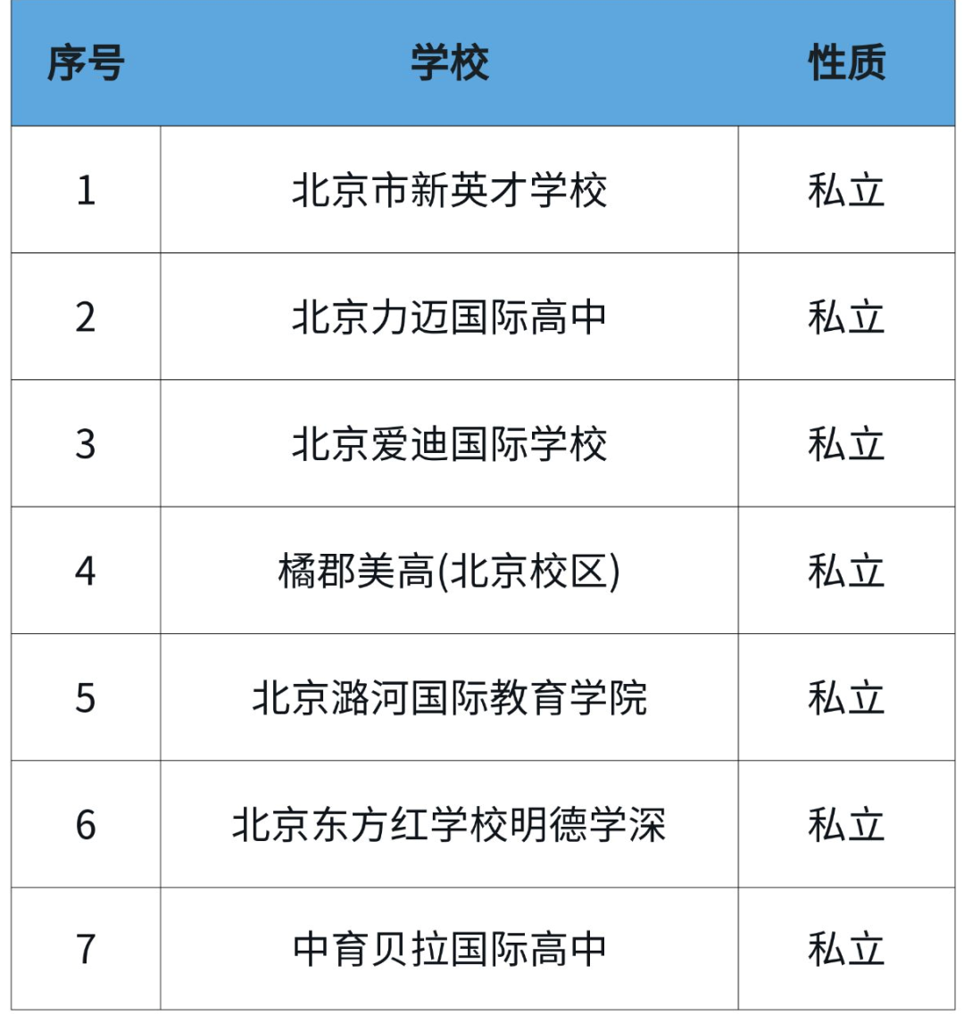 DSE体系学校(部分)