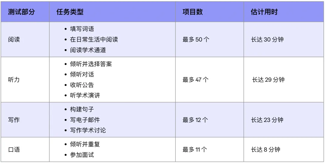 考试时间与题目数量重新分配