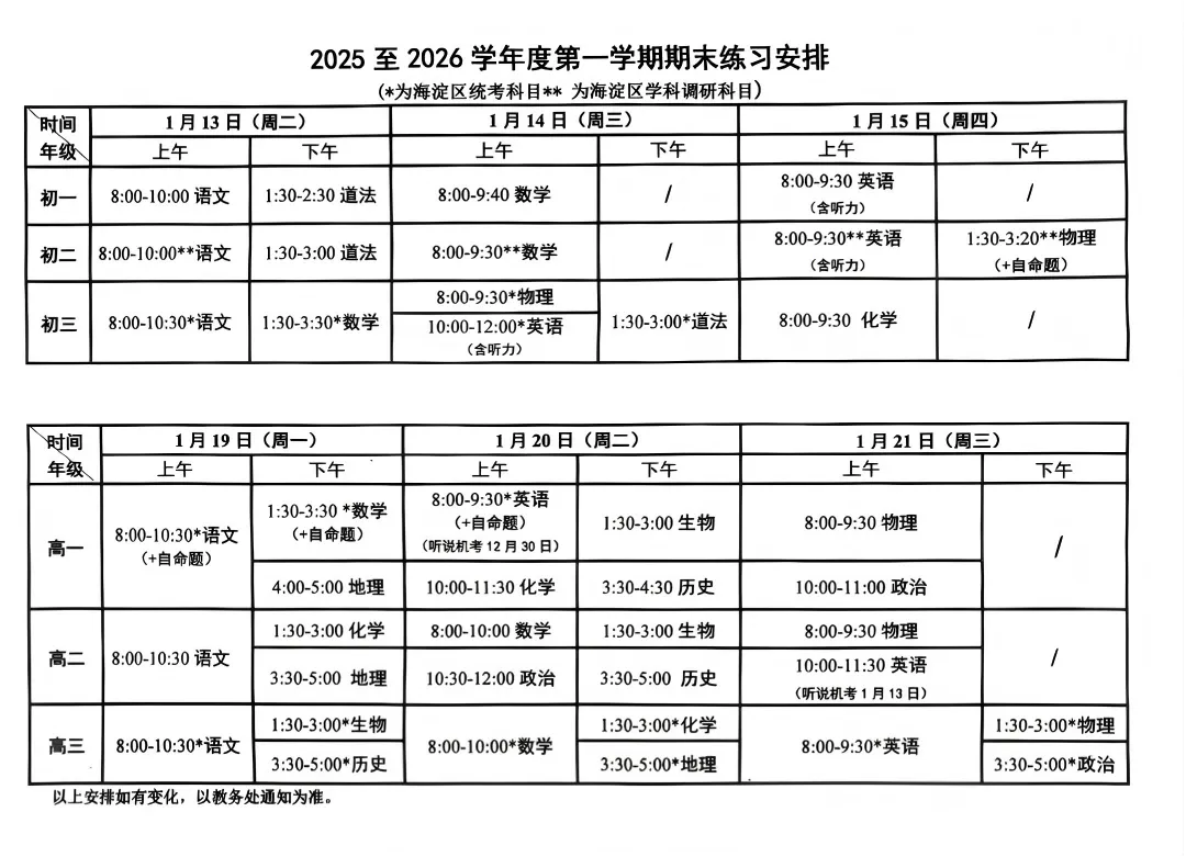 1️⃣海淀区:初一、高二取消全区统考