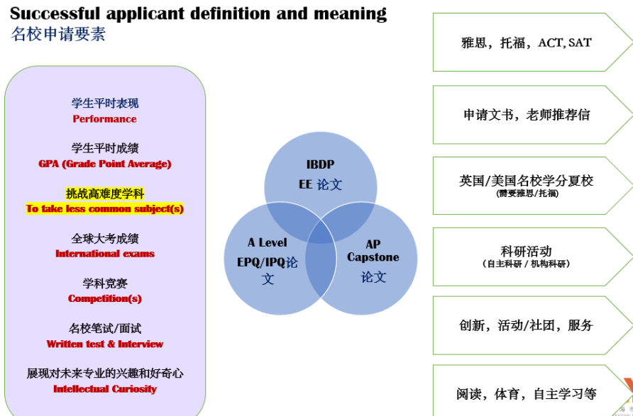 学术特长班AEP由李宁副总任首席导师并授课