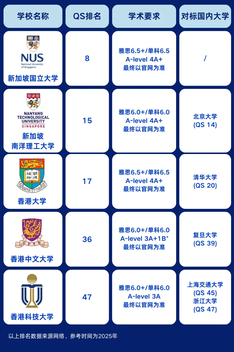 优才计划(高精尖学术圈)