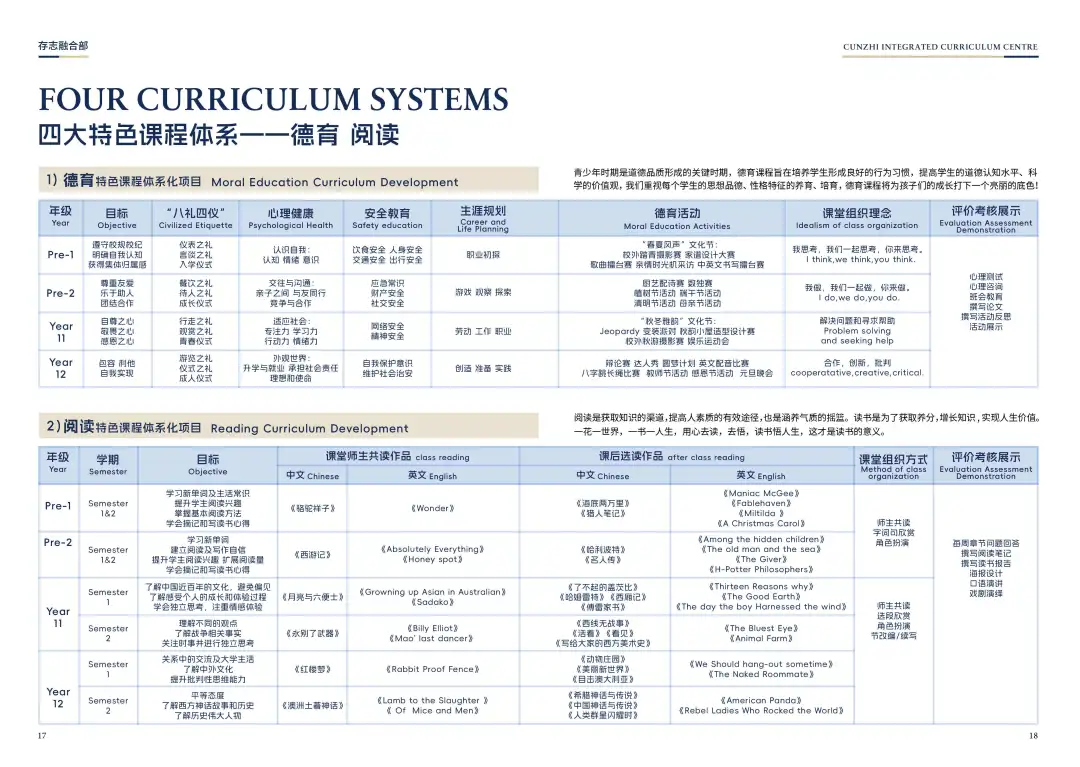 每月一次的课外实践课(马术、高尔夫、茶艺、德企参观(图 7)