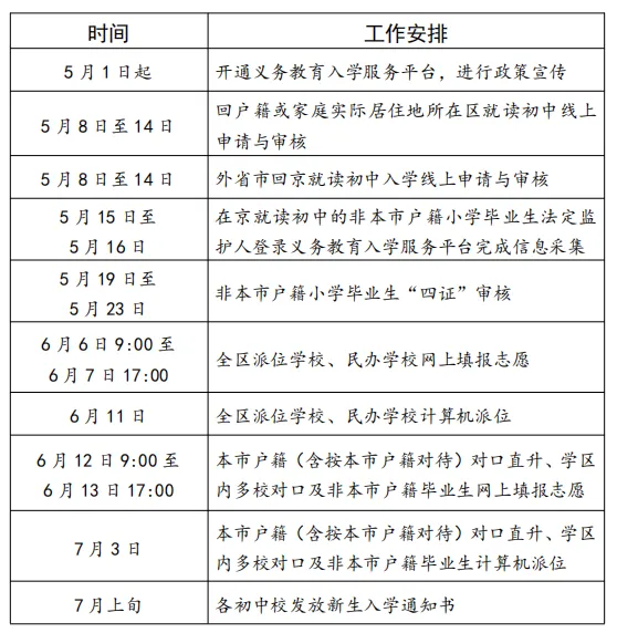 石景山区初中入学工作日程安排