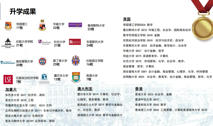 中国香港地区的香港大学、港中文、港科技等世界名校。