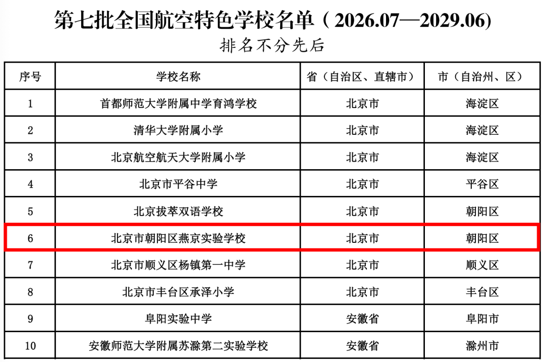 近日,中国航空学会发布《关于公布第七批 全国航空特色学校 评审结