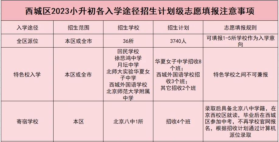 西城小升初入学途径招生范围、招生学校、招生人数及填报规则
